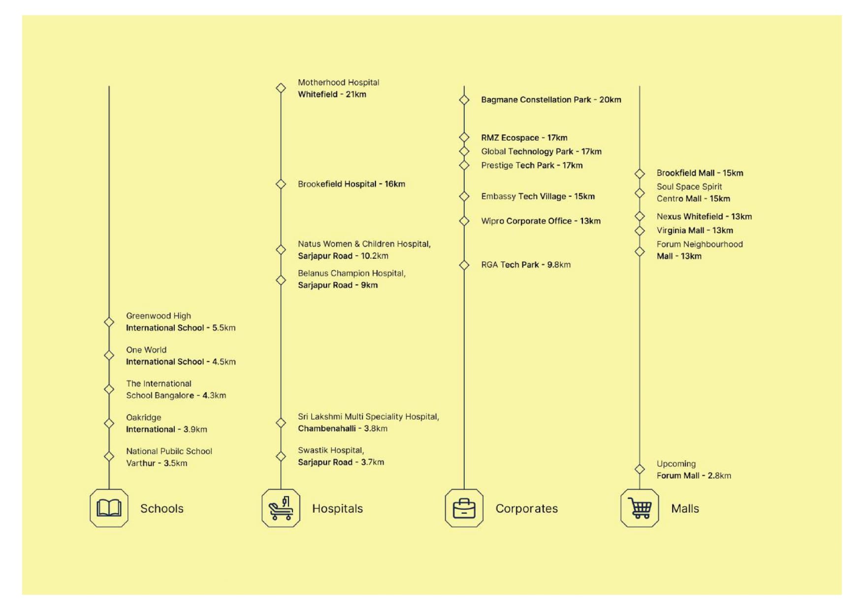 Amberstone_ventara_residences_around